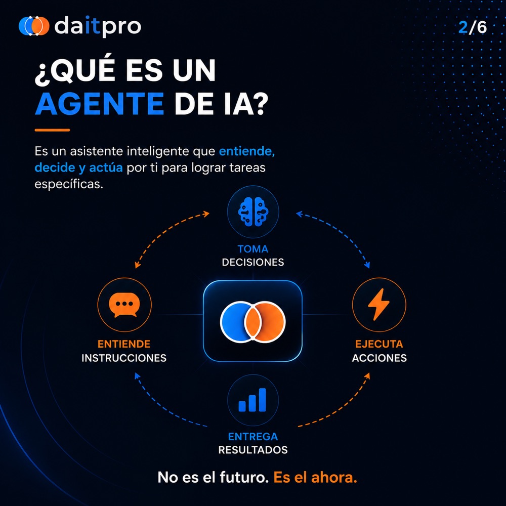 Qué es un agente de IA: entiende, decide y actúa